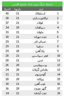 image لیست کامل جدول برنامه بازی لیگ برتر هفته بیست و دوم