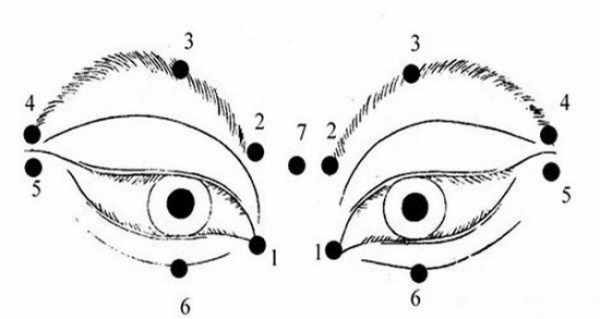 image راهکارهای تقویت قدرت بینایی و چشم ها حتی برای چشم های ضعیف